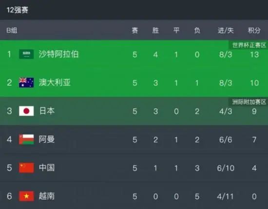 午夜免费成人